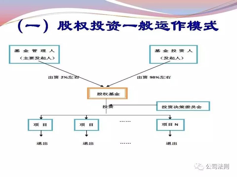 股权投资管理:资本的力量