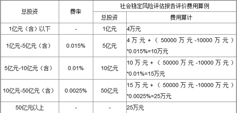投资风险评估:为你的财富打造坚固盾牌